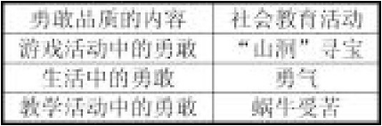 培养中班幼儿勇敢品质的社会教育活动设计呈现表