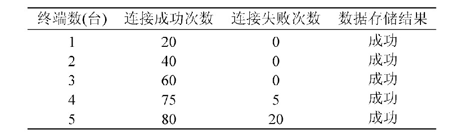 3 ն빲ݿӲԽʾ
