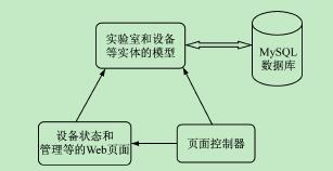 ͼ 3 Web Ӧͼ