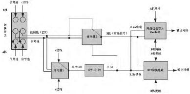 ͼ2 Cлװźл·ʾͼ