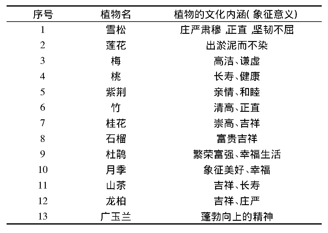 1 ݴѧУ԰̺ĻںֲTab.1 Plants containing cultural connotations in Changzhou University campus