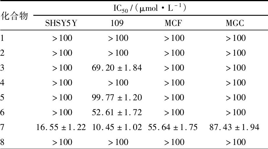 1 1~8⿹Tab.1 Antitumor activity of compounds 1-8 in vitro