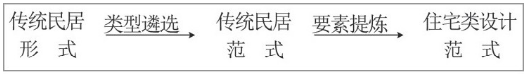 图1 类设计模式生成图
