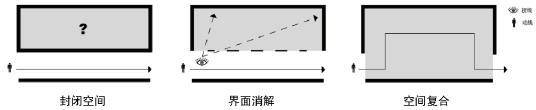 ͼ 5-25 ռ临ͼʾ