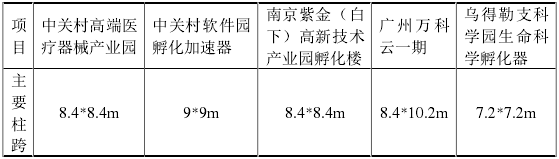 ͼ 5-32 Ҫߴ