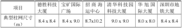 ͼ 5-33ϼ棩칫ĵߴ